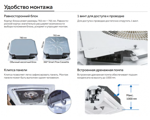 Кассетный кондиционер Haier AB35S2SC1FA/1U35S2SM4FA