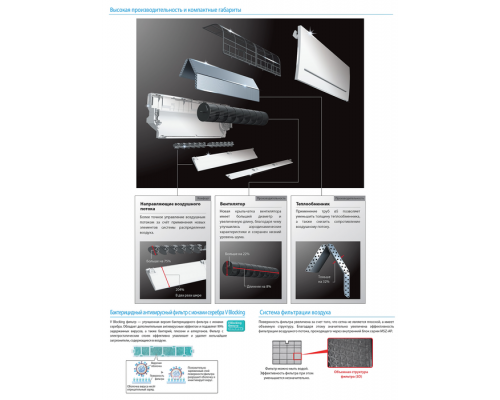 Настенный внутренний блок мульти сплит-системы Mitsubishi Electric Standart MSZ-AP50VG