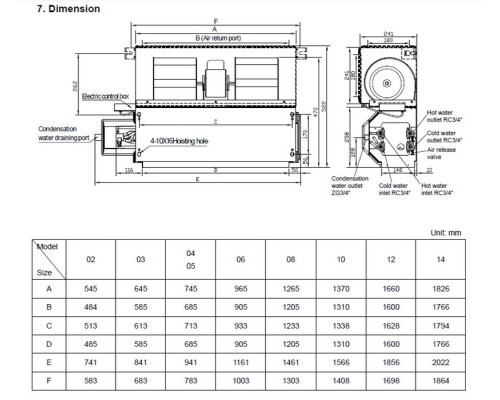 Канальный фанкойл до 3.5 кВт General Climate GDU-F-03DR