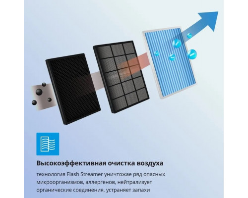 Кондиционер Daikin Perfera FTXM71A/RXM71A/-40