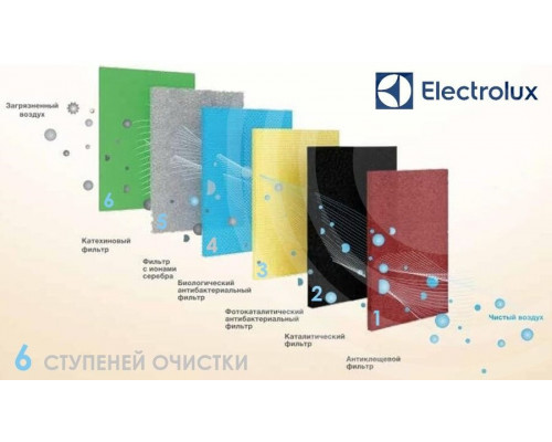 Кондиционер Electrolux Portofino EACS/I-09HP/N8_25Y