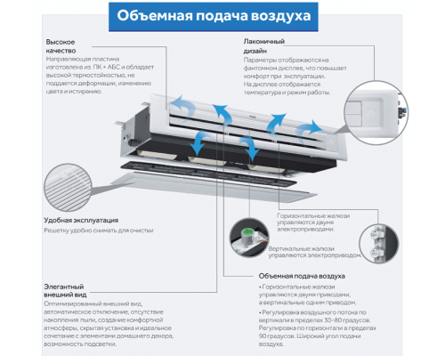 Канальная VRF система Haier AD242MSERA (D)