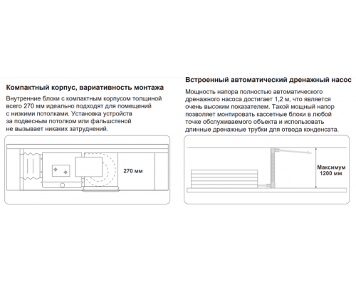 Канальная VRF система TICA TMDN063AEB