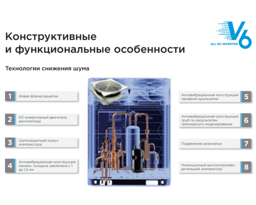 Наружный блок VRF системы Midea MV6-i900WV2GN1