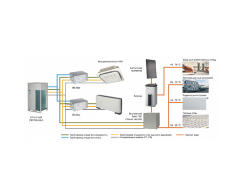 Наружный блок VRF системы Daikin REYQ12U