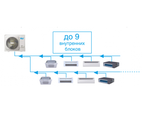 Наружный блок VRF системы Mdv O-Mi180V2R1D(D)