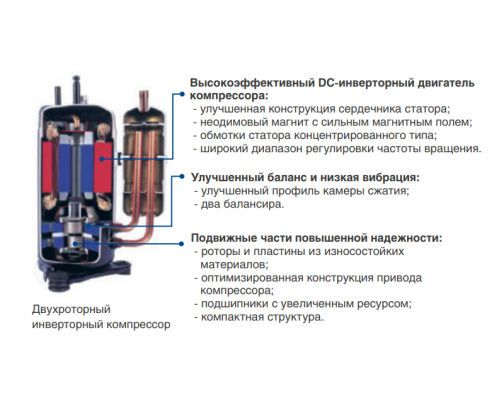 Наружный блок VRF системы Mdv O-Mi180V2R1D(D)