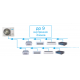 Наружный блок VRF системы Mdv O-Mi140V2R1D(D)