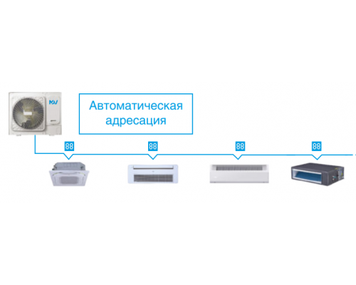 Наружный блок VRF системы Mdv O-Mi140V2R1D(D)