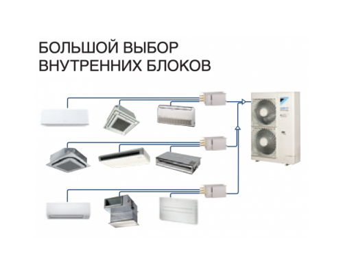 Наружный блок VRF системы Daikin RXYSQ8TY