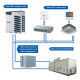 Наружный блок VRF системы Haier AV10NMVETA