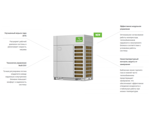 Наружный блок VRF системы Lessar LUM-AHE280AUA-4-hr