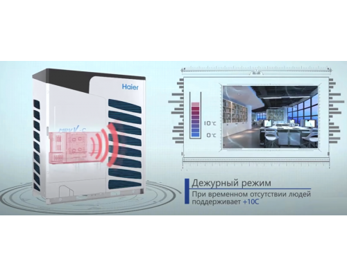 Наружный блок VRF системы Haier AV08IMVEVA