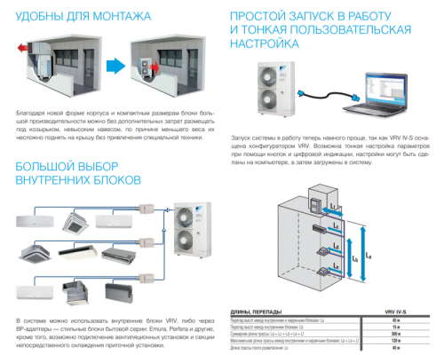 Наружный блок VRF системы Daikin RXYSQ10TY/-40