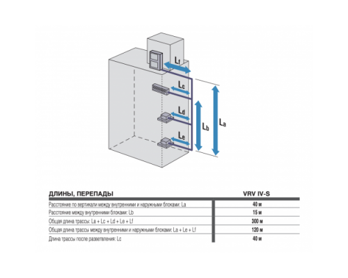 Наружный блок VRF системы Daikin RXYSQ10TY