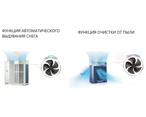 Наружный блок VRF системы Clivet MV6i-XMi_252T