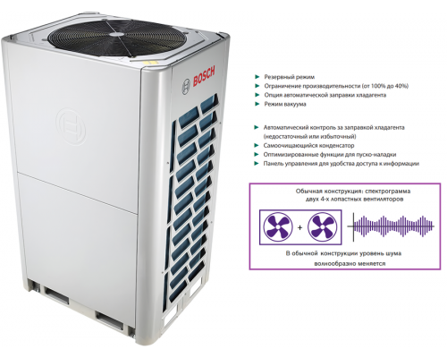 Наружный блок VRF системы Bosch AF5300A 25-3