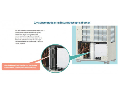 Наружный блок VRF системы Mitsubishi Electric PUHY-P500 YNW-A