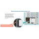 Наружный блок VRF системы Mitsubishi Electric PUHY-P500 YNW-A
