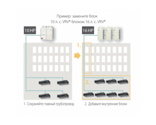 Наружный блок VRF системы Daikin RXYQQ18U