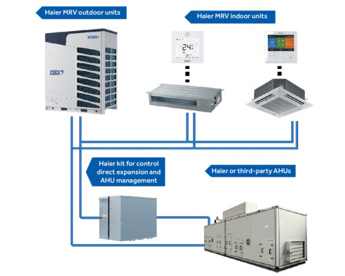Наружный блок VRF системы Haier AV18NMVETA