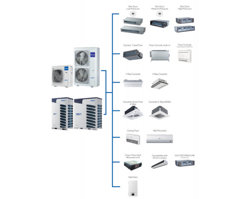 Наружный блок VRF системы Haier AV18NMVETA